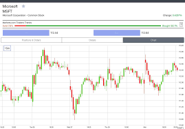 View microsoft corporation msft investment & stock information. How To Buy Microsoft Stock Now 3 Step Guide To Pay 0 Fees