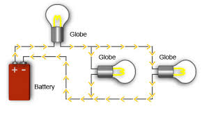 Like the series rlc circuit, we can solve this circuit using the phasor or vector method but this time the vector diagram will have the voltage as its reference with the three current vectors plotted with respect to the voltage. Resources