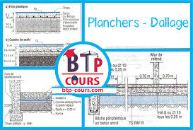 Planchers Dallage Les Planchers Sont Des Elements Predominant Dans La Construction D Un Batiment Autant Dans Leurs Cara Dallage Plancher Plancher Beton