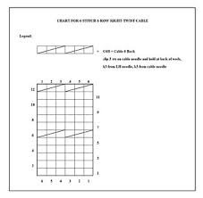 Estherkates Hand Knitting Charts And Symbols Ravelry