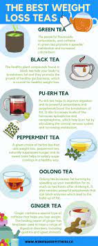 Pin On Organic Green Coffee For Weight Loss