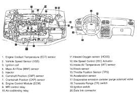 Would there be another random location that it would be in? Hyundai Elantra And Sedans 1999 05 Component Locations Repair Guide Autozone