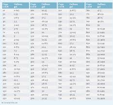 Pin On Volume Measurement Charts