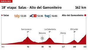 Exhibición, victoria y liderato de roglic en lagos de covadonga vuelta a españa 2021: Zgyemhxse9nhym