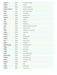 Muslim Boys Names Meanings List By Sohail
