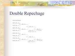On the other hand, vea estrellado lived to fight another day after almost winning her first round repechage heat. United States Judo Association Technical Official Training Course Prepared By The Usja Technical Official Committee Revised July Ppt Download