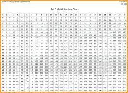 multipcation chart systosis com