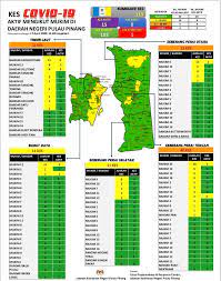 Daerah ini juga dearah paling maju dan paling berpenduduk di pulau pinang. Covid 19 Penang Reports Zero New Cases For 3 Consecutive Days Total Remains 119 Penang Foodie