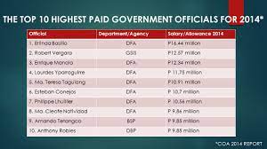 How Much Philippine President Salary