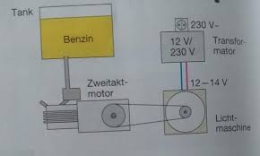 You can even generate imei numbers of almost global mobile. Motor Und Generator Alltag Schule Technik Physik