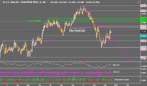 Also, view philippine peso to. Usd Php Prices May Extend Climb As Usd Myr And Usd Idr Fall