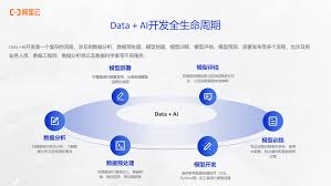 人工智能- 构建AI时代的大数据基础设施-MaxCompute多模态数据处理 ...