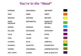 Mood Ring Color Meanings Purple Moods And Colours