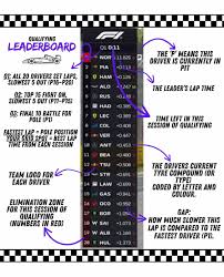 Symbols by Leaderboard F1 | TikTok
