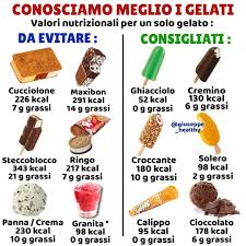 L Immagine Puo Contenere Cibo Food Calories List Workout Food Healty Food