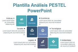 Análisis pest suele representarse por un diagrama con una ubicación céntrica y las flechas que apuntan hacia el centro de un círculo. áˆ Descargar Plantilla Analisis Pestel Ppt Y Excel Gratis 2021