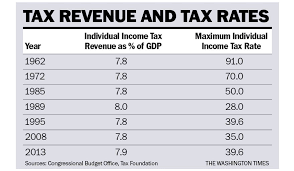 31 Accurate 2008 Standard Deduction Chart