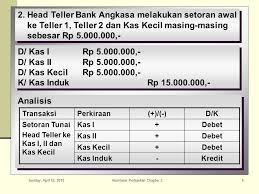 Contoh soal akuntansi perbankan jurnal untuk giro tabungan deposito traveller s cheques pinjaman. Akuntansi Perbankan Chapter 3 Ppt Download