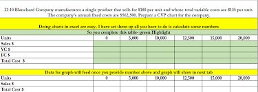 Solved 21 10 Blanchard Company Manufactures A Single Prod