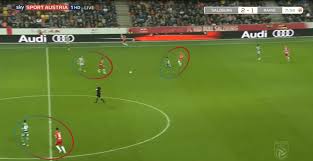 1x2, both teams to score, over/under 2.5 goals, handicap, correct score Austrian Bundesliga 2019 20 Rb Salzburg Vs Rapid Vienna Tactical Analysis
