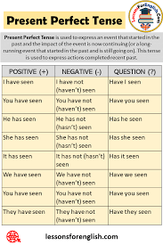 Present Perfect Tenses Definition And 20 Example Sentences Lessons For English