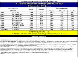 Sy Child Development Centers Cdc Monthly Fee Chart 2 Week