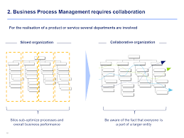 Opex Operational Excellence Business Process Management Operational Excellence Management