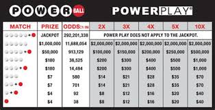 Notre application pour creer des 1 free fortnite skin bannieres youtube. Powerball Winner Powerball Drawing For 03 17 21 Wednesday Jackpot Is 184 Usa Powerball Winners Is A Collection Of Tales And Articles From Massive Jackpot Winners Told By The Tabloids And