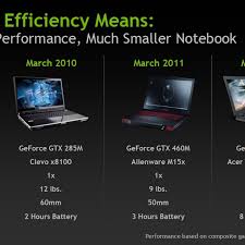 Nvidia Geforce Gt 640m 650m And Gtx 660m Debut Bring 28nm Kepler To Mobile Gpus The Verge Nvidia geforce gt630m hızlı olarak tabir edilebilecek orta sınıf laptop grafik kartı. nvidia geforce gt 640m 650m and gtx
