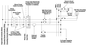 50 rv wiring schematic wiring. A Basic Shore Power System For A Small Boat