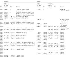 Now go to your system that tracks conversions (can be your online shop crm) and get total number of transactions. Impact Of Land Use Changes On The Wildebeest Migration In The Northern Part Of The Serengeti Mara Ecosystem Serneels 2001 Journal Of Biogeography Wiley Online Library