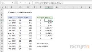 Check spelling or type a new query. How To Use The Excel Forecast Ets Stat Function Exceljet