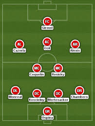 Arsenal predicted lineup vs man city: 4 2 3 1 Formation How Arsenal Should Line Up Vs City