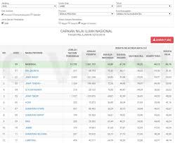We did not find results for: Bagaimana Cara Cek Hasil Un 2019 Sinau Thewe Com