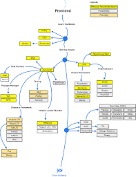 Developer Roadmap Roadmap To Becoming A Web Developer In 2017 Web Design Tips Web Development Frontend Developer