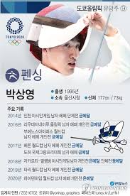 수상 편집 2018년 중편소설 「알려지지 않은 예술가의 눈물과 자이툰 파스타」로 제9회 젊은작가상을 수상했다. ë„ì¿„ ìœ ë§ì£¼ íŽœì‹± ë°•ìƒì˜ ì—°í•©ë‰´ìŠ¤
