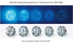 fluorescence in diamond engagement rings good or bad