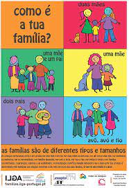 Familia Wikipedia A Enciclopedia Livre