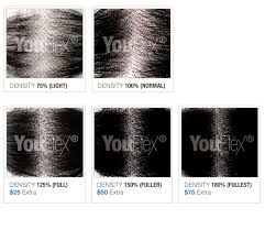 Density Chart Youflex Blog