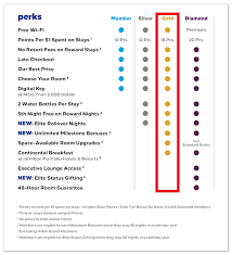 hilton honors gold status fast track two stays within 90