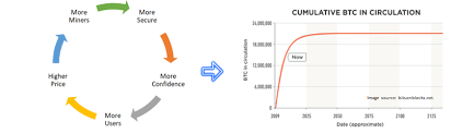 By 2050 the value of one bitcoin could easily reach $500,000,000.00 the reason is that bitcoins market cap is expected to be $10 trillion by 2040. Bitcoin Can T Be Copied Unchained Capital