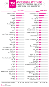 61 logical top 40 billboard charts