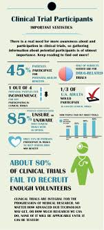 Avneet S Infographic Clinical Trial Participants Clinical Trials Informative How To Find Out