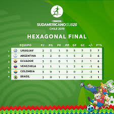 Estas son las estadísticas finales de la copa américa. Conmebol Com Uruguay Lidera La Tabla De Posiciones Del Facebook