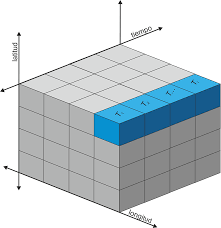 Explicación fácil de la ubicación de un punto en el planisferioexplicación de la latitud y longitud.coordenadas geográficas mundialesexplica. The Use Of Climate Databases Netcdf With Array Structure In The Environment Of R Dominic Roye