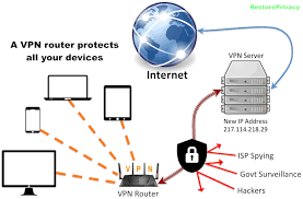 Methods To Enable Vpn On Netgear Orbi Via Window Based Device Vpn Router Router Netgear