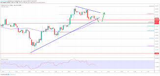 Etherscan is a block explorer and analytics platform for ethereum, a decentralized smart contracts platform. Ethereum Price Analysis Eth Sighting Crucial Bullish Break Towards 300 My Bitcoin