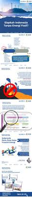 Tarif hotel di singapur land batu bara. 8 Infographic Ideas Infographic Alternative Energy Solar Energy