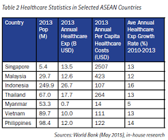 Siemens healthineers sits in eighth place on the list of top medical device companies. Asia Pacific Biotech News