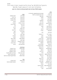 כמו כן, תוכלו לשמור ברשימה נכסים שמעניינים אתכם. 2